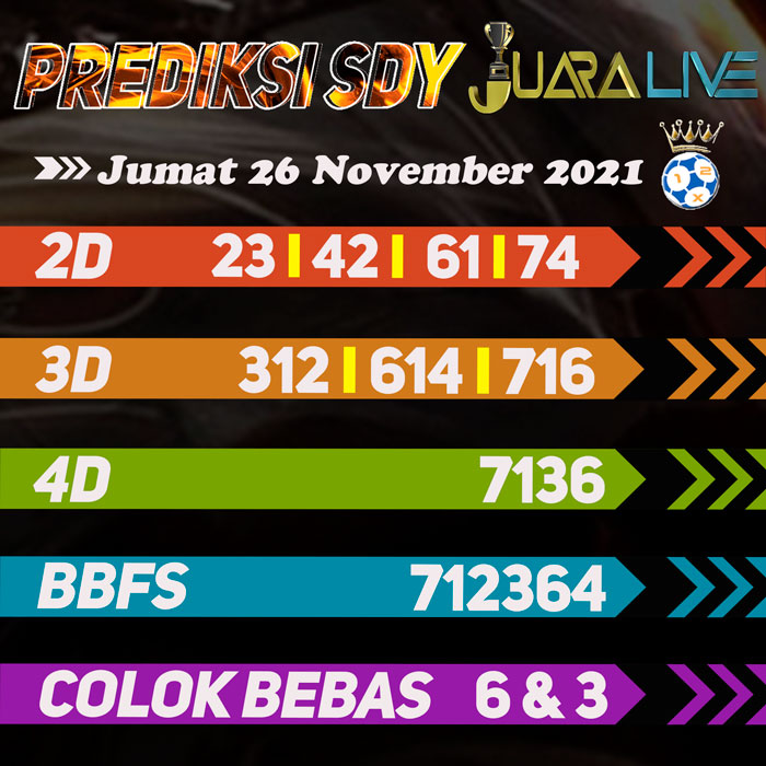 Prediksi sdy jitu hari Kamis