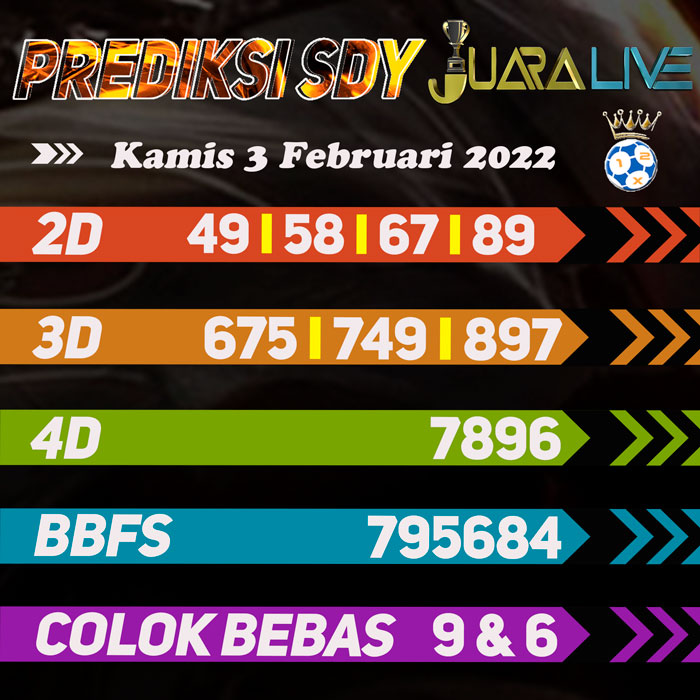Prediksi SDY bocoran hari Kamis