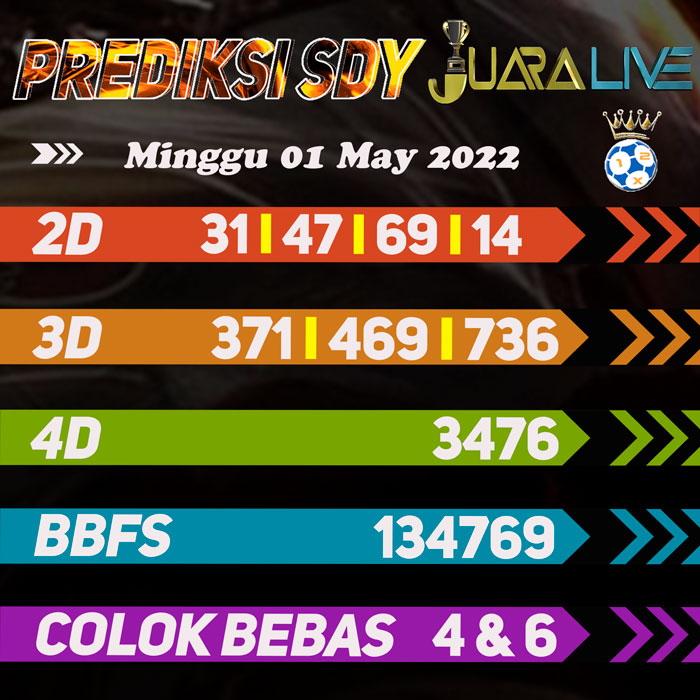 Prediksi SDY jitu ramalan hari Minggu