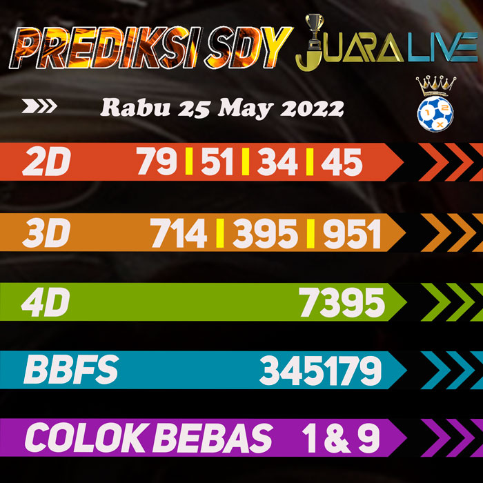 Prediksi SDY jitu terdepan hari Rabu