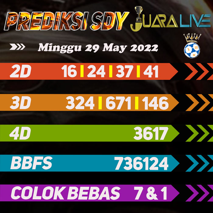 Prediksi SDY jitu terjitu hari Minggu
