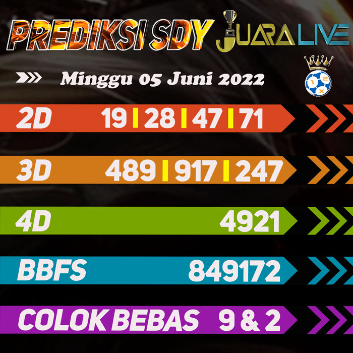 Prediksi SDY Top hari Minggu