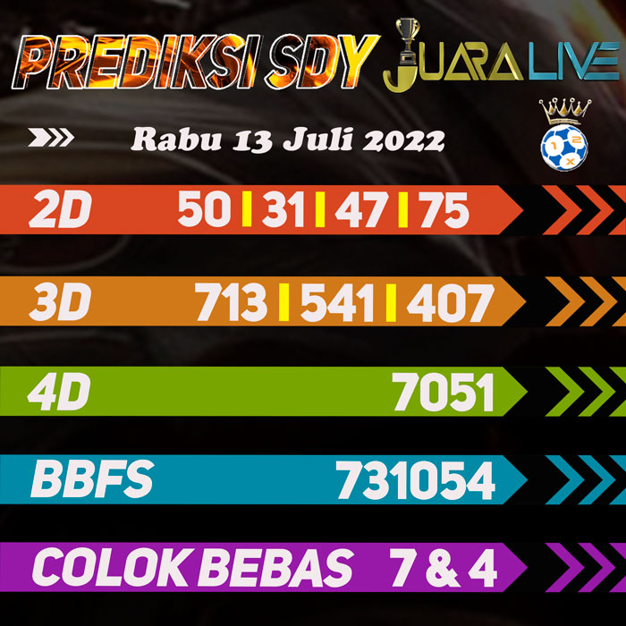 Prediksi SDY ramalan hari Rabu