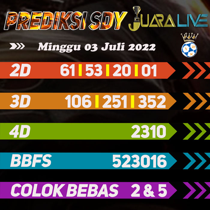 Prediksi SDY tercepat hari Minggu