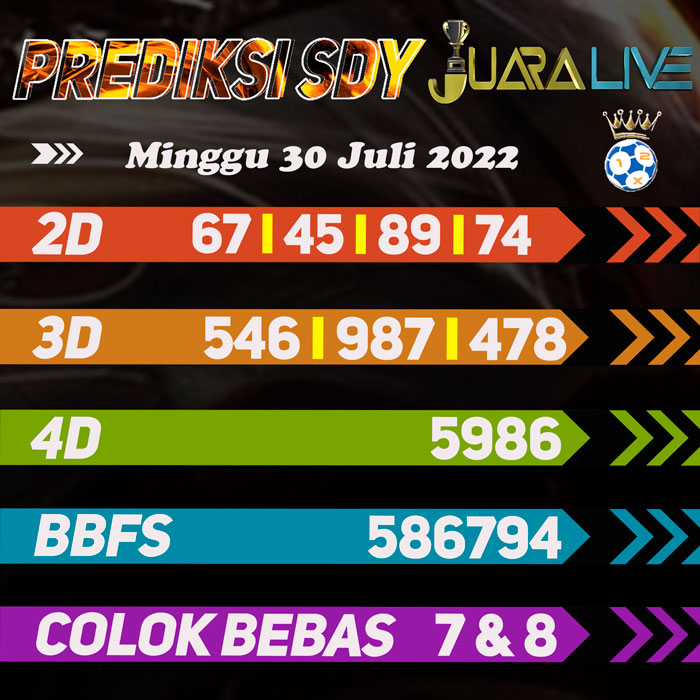 Prediksi SDY ramalan hari MInggu