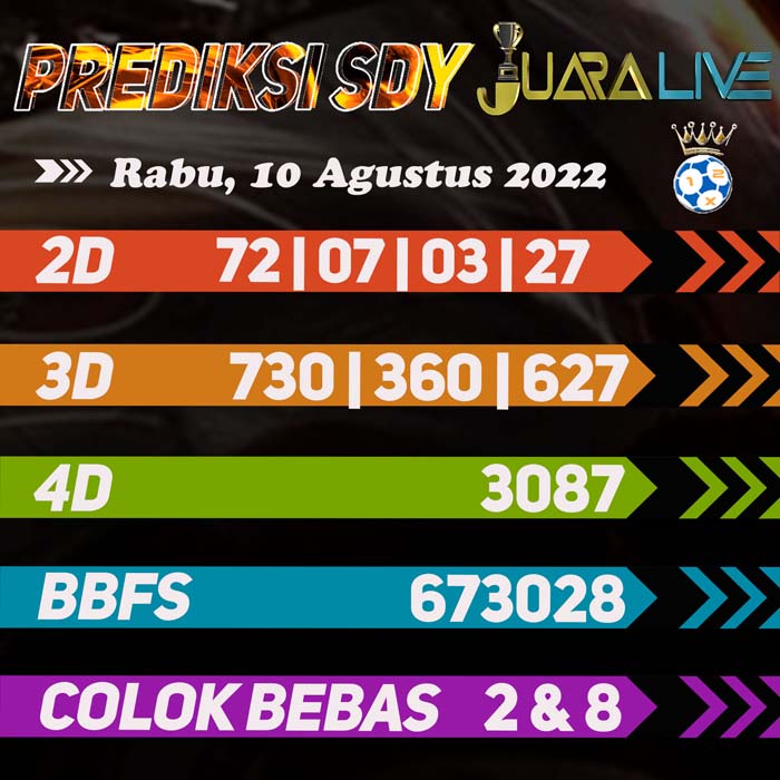 Prediksi SDY terakurat hari Rabu