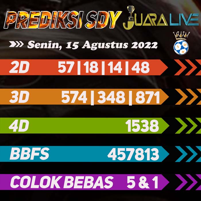 Prediksi SDY terdepan hari Senin