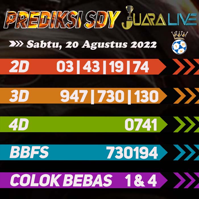 Prediksi SDY bcooran hari Sabtu