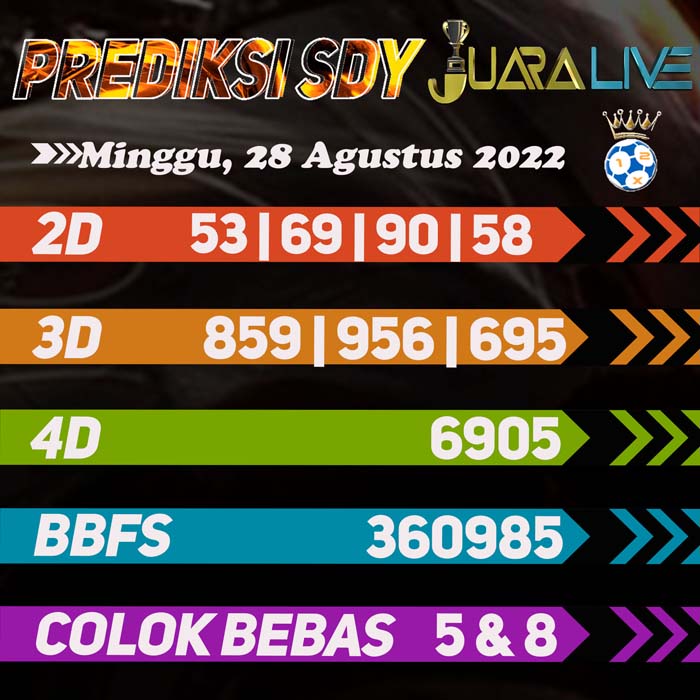 Prediksi SDY terakurat hari Minggu