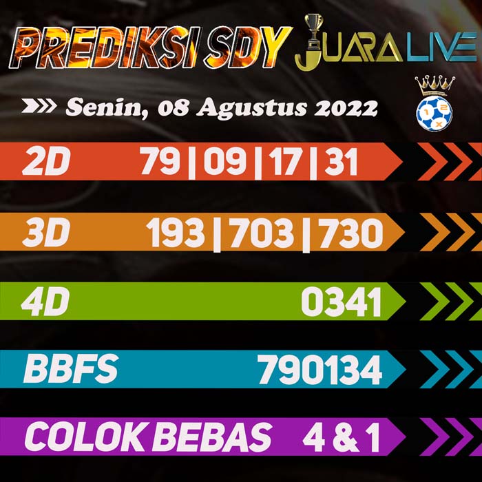 Prediksi SDY rumusan hari Senin