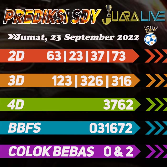 Prediksi top SDY terakurat hari Jumat