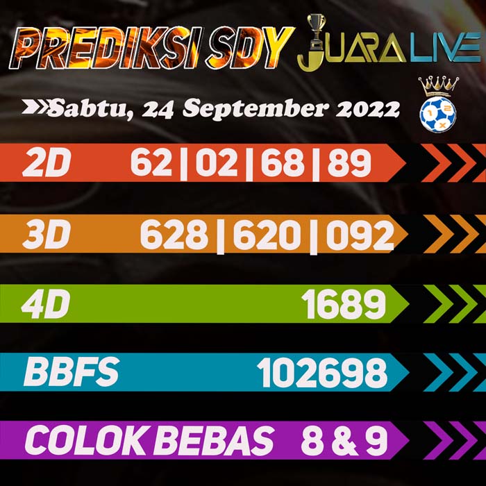 Prediksi top SDY rumusan hari Sabtu