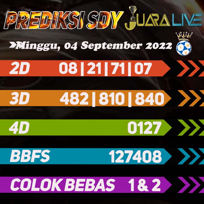 Prediksi SDY 4d hari Minggu