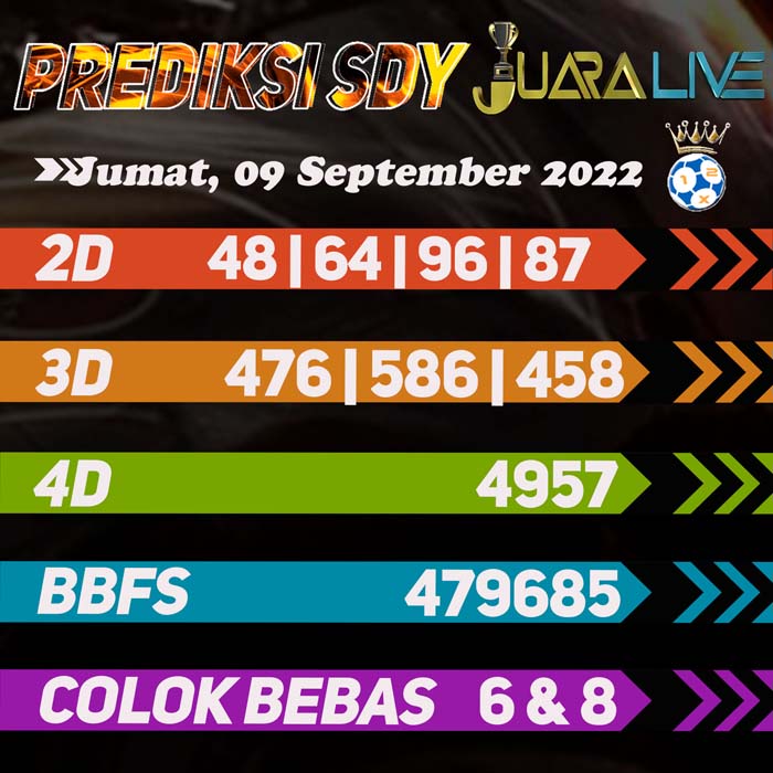 Prediksi Top SDY 4d hari Sabtu