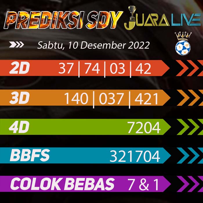 prediksi top sydney