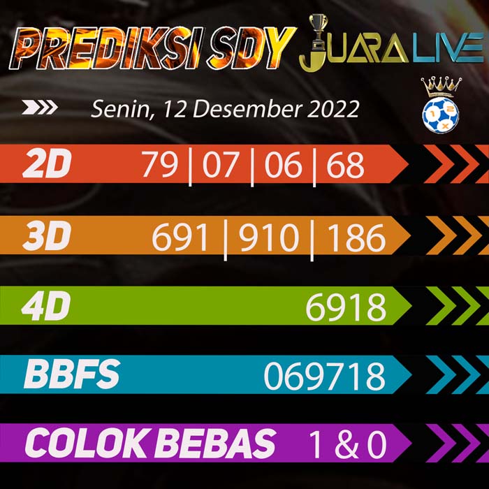 prediksi top sydney