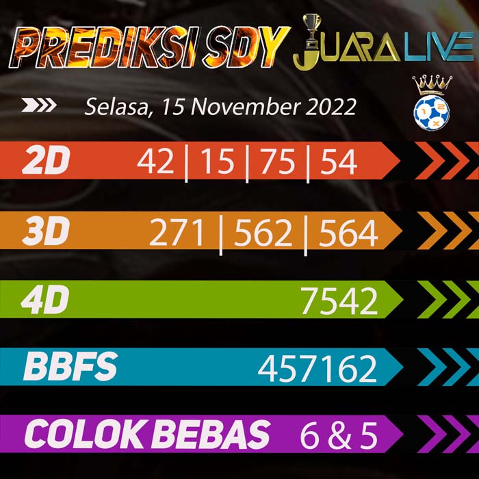prediksi top sydney