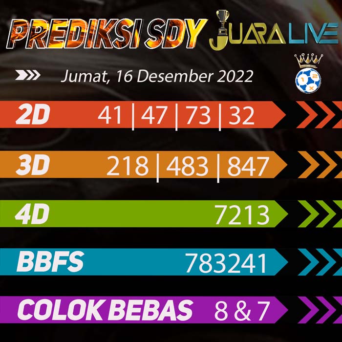 prediksi top sydney