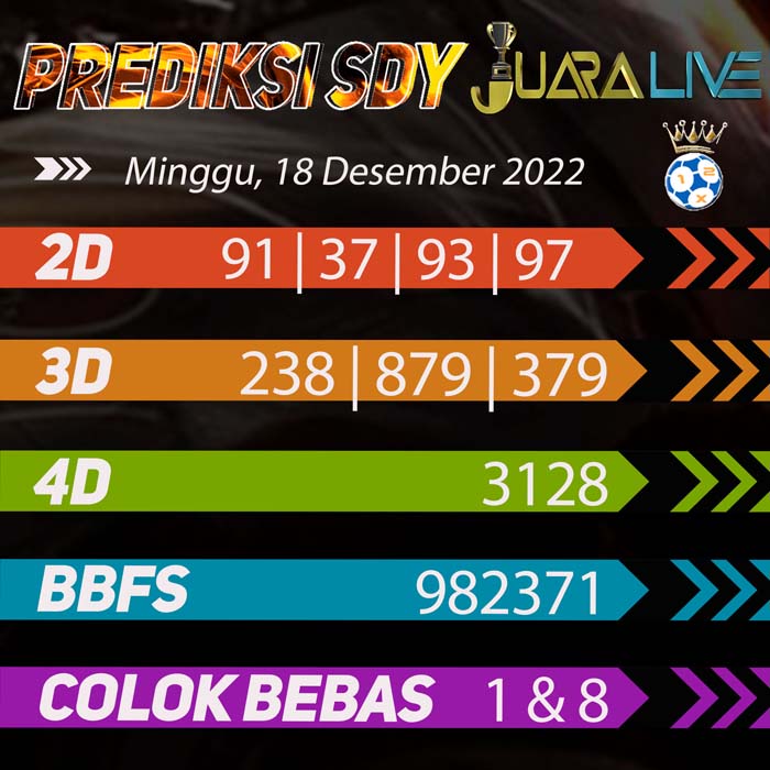 prediksi top sydney