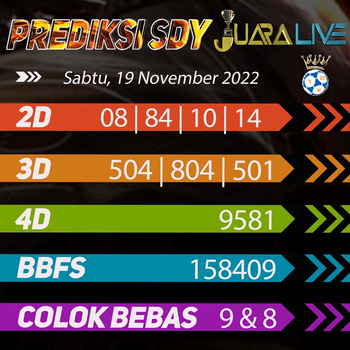 prediksi top sydney