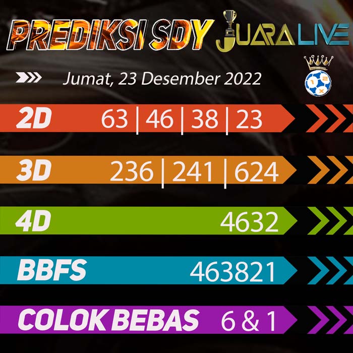 prediksi top sydney