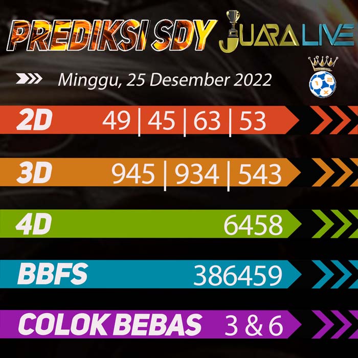 prediksi top sydney