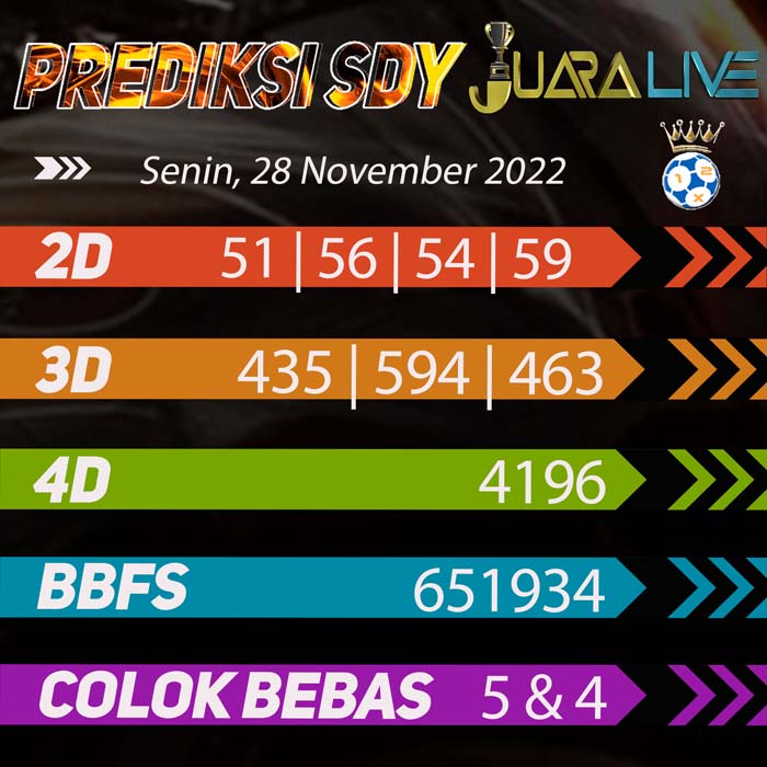 prediksi top sydney