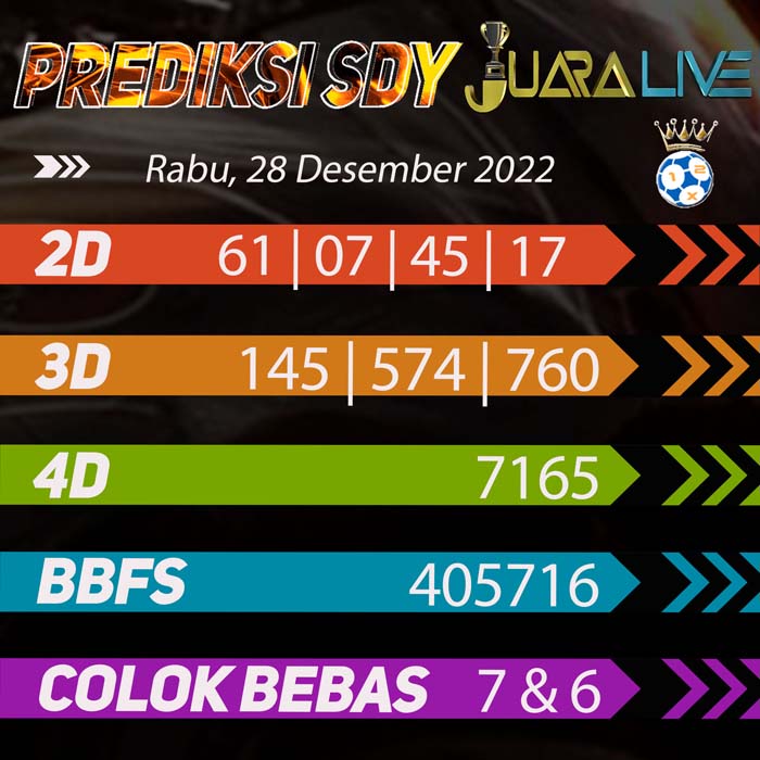 prediksi top sydney
