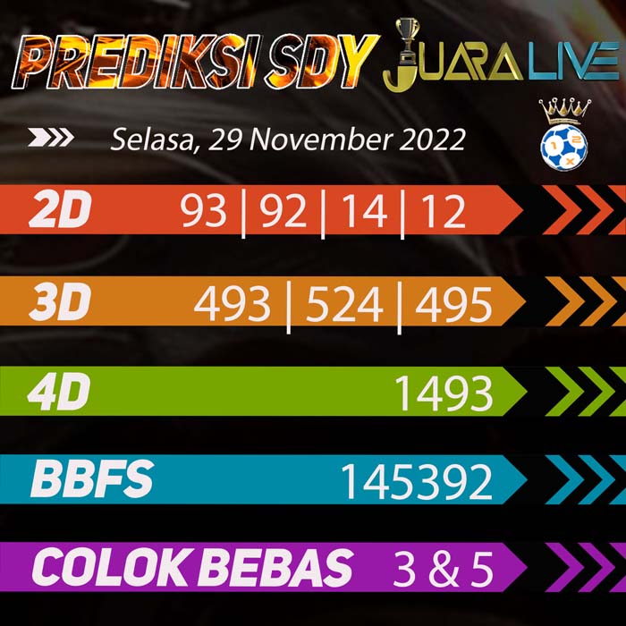 prediksi top sydney