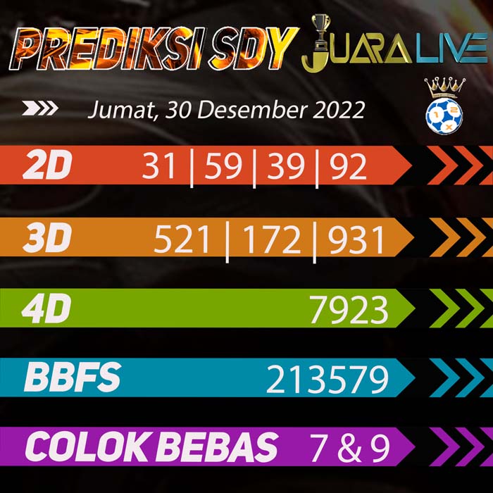 prediksi top sydney