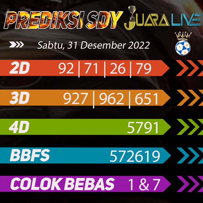 prediksi top sydney
