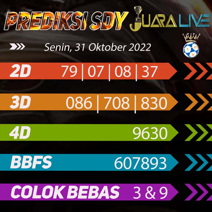 prediksi top sydney