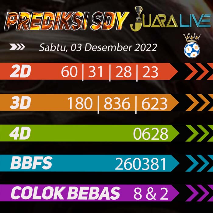 prediksi top sydney