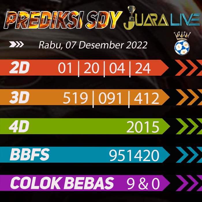 prediksi top sydney