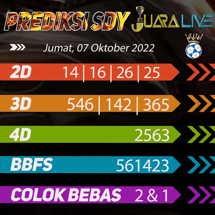 prediksi top sydney