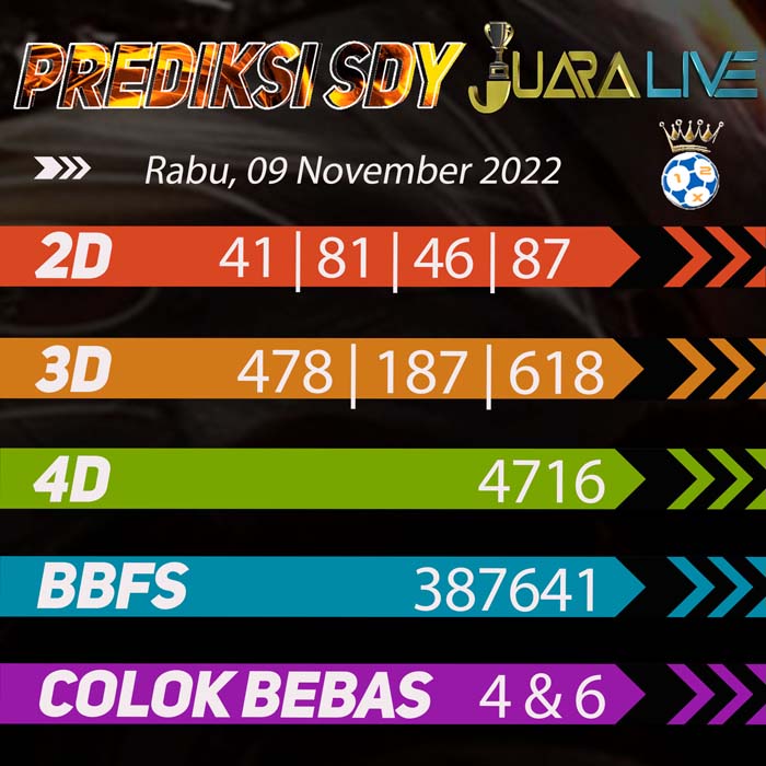 prediksi top sydney