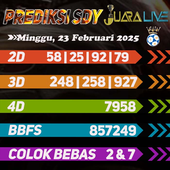 Prediksi SDY