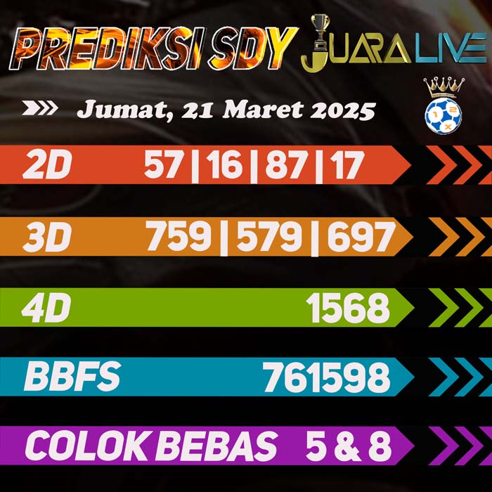 Prediksi SDY