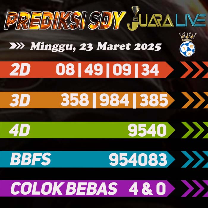 Prediksi SDY
