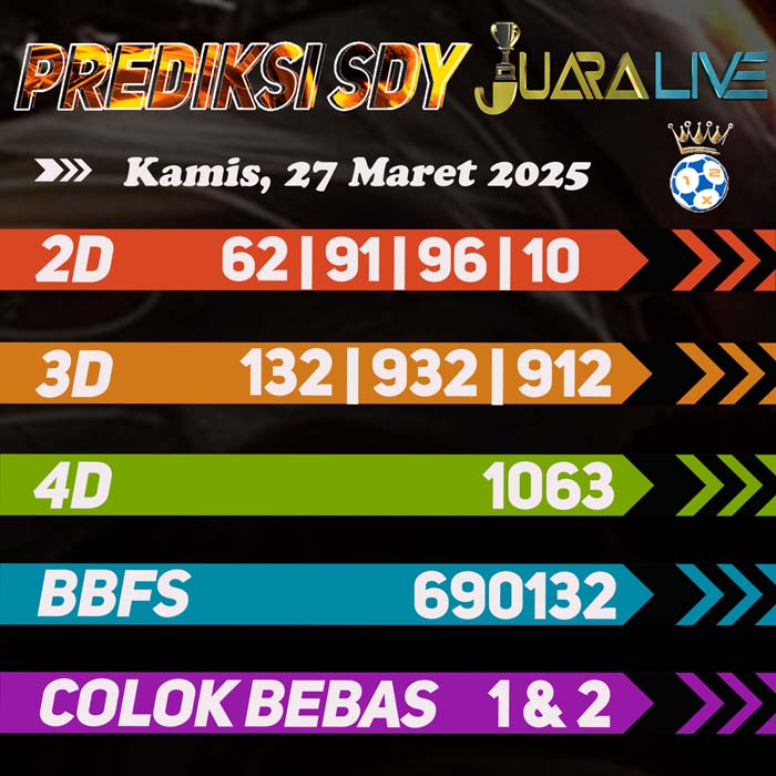 Prediksi SDY