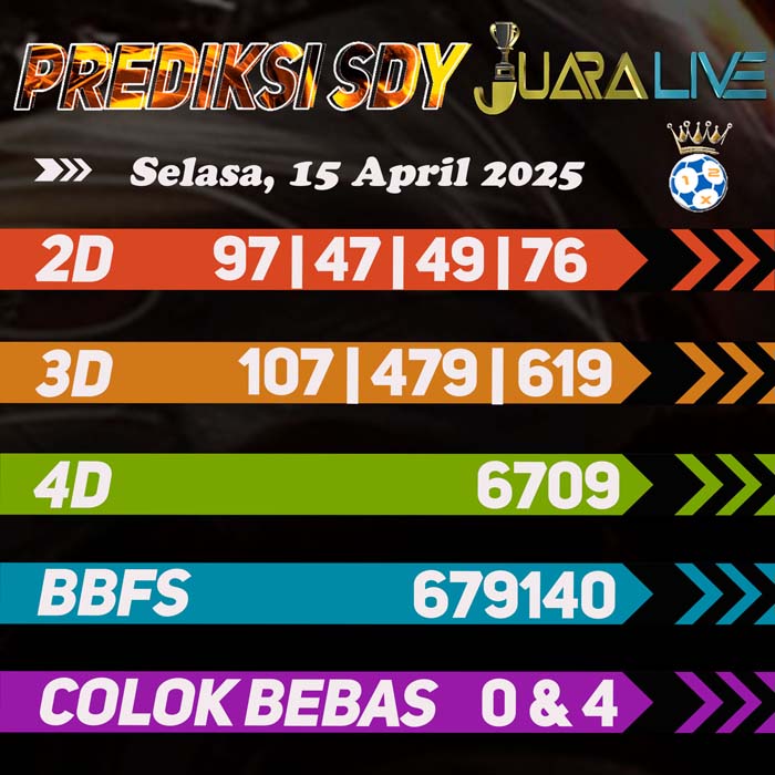 Prediksi SDY