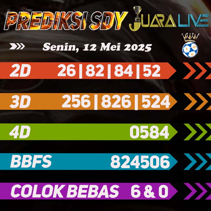 Prediksi SDY