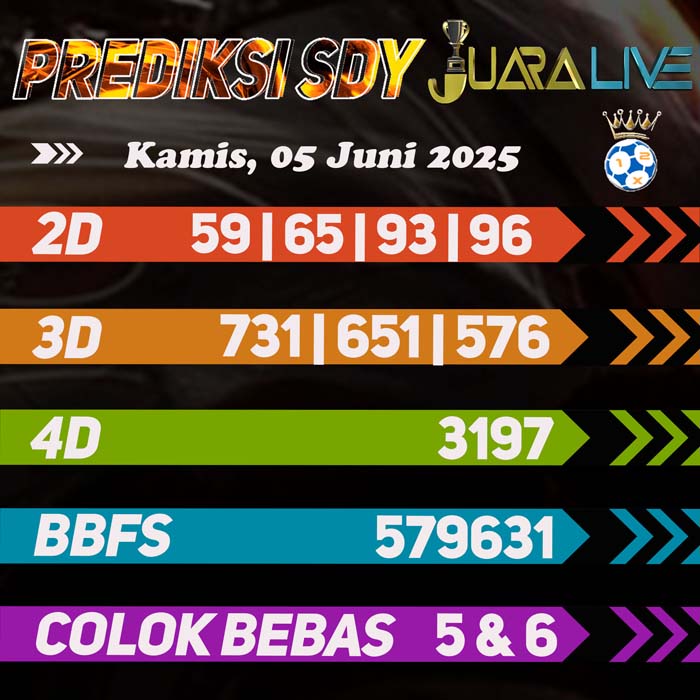 Prediksi SDY