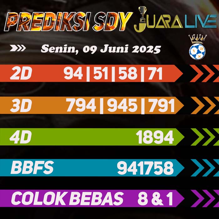 Prediksi SDY