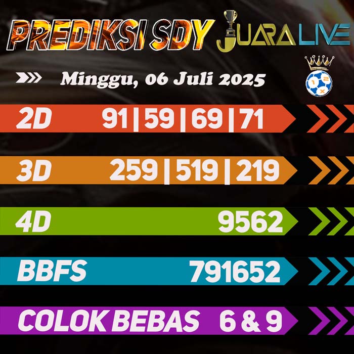 Prediksi SDY