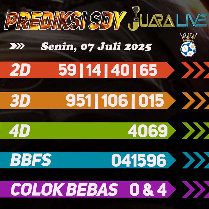 Prediksi SDY